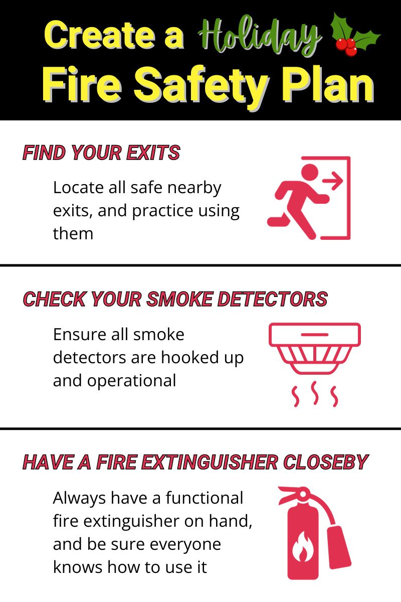 original infographic for a fireplace safety plan