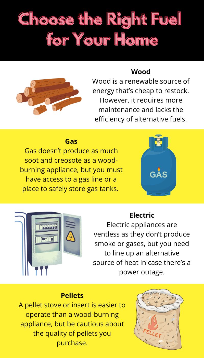 original infographic explaining different fuel types: wood, gas, electric, and pellets