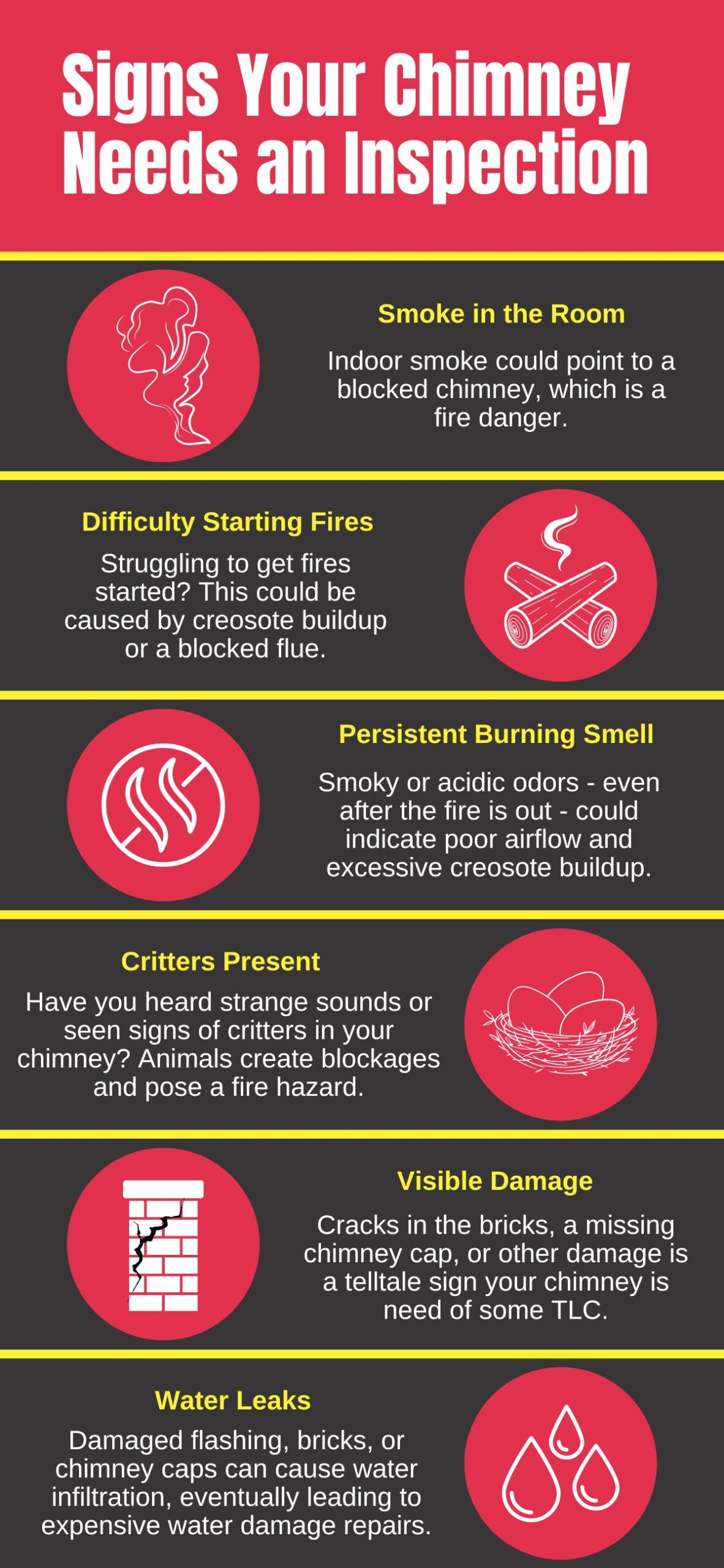 original infographic stating signs that it's time for a chimney inspection