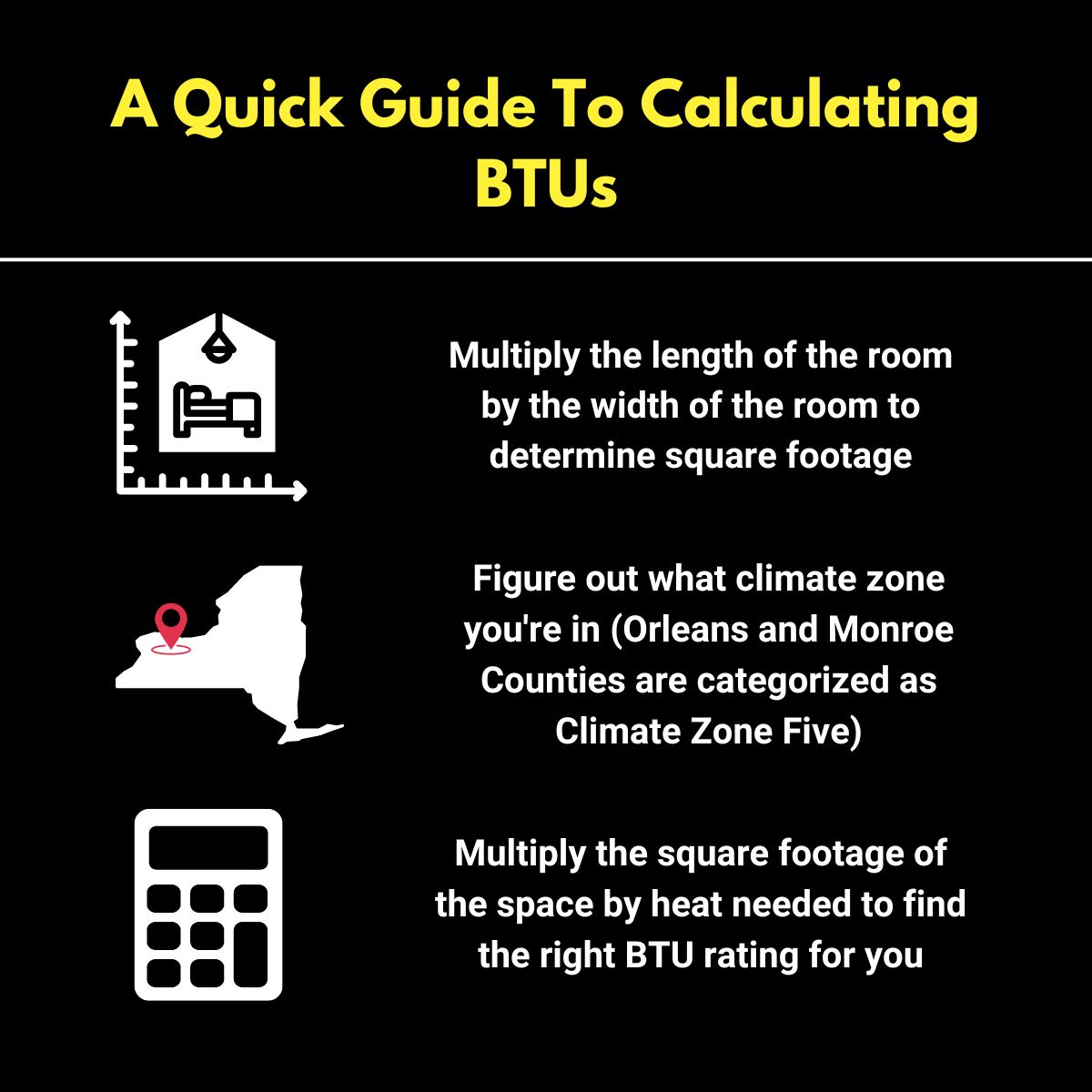 original infographic showing how to calculate BTUs